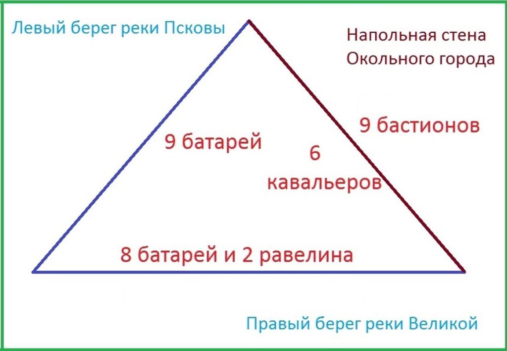 Бастионы, батареи, кавальеры, равелины в Пскове - общее количество и расположение