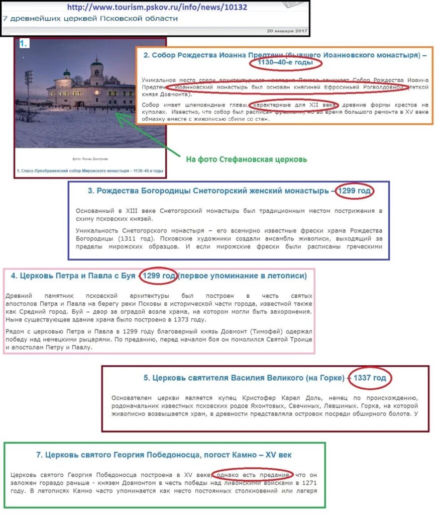 Ошибки и неточности на одном из псковских сайтов