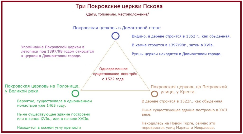 Три Покровские церкви Пскова