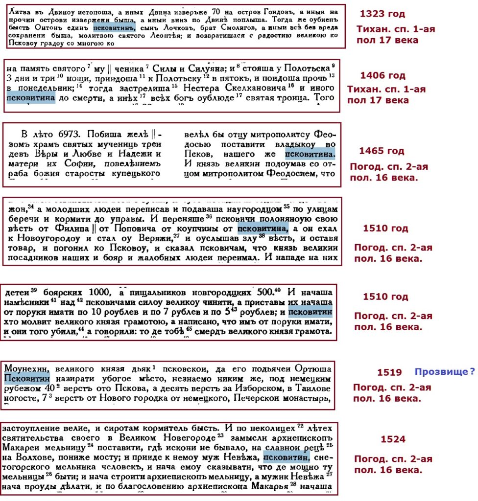 Псковитин, а также псковичи и плесковичи в Первой псковской летописи.
